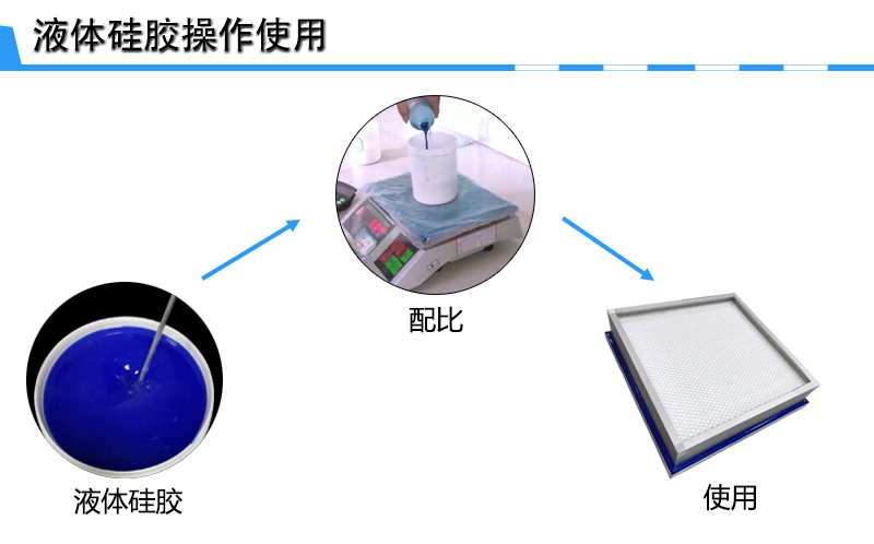 液槽硅膠操作 液槽硅膠操作
